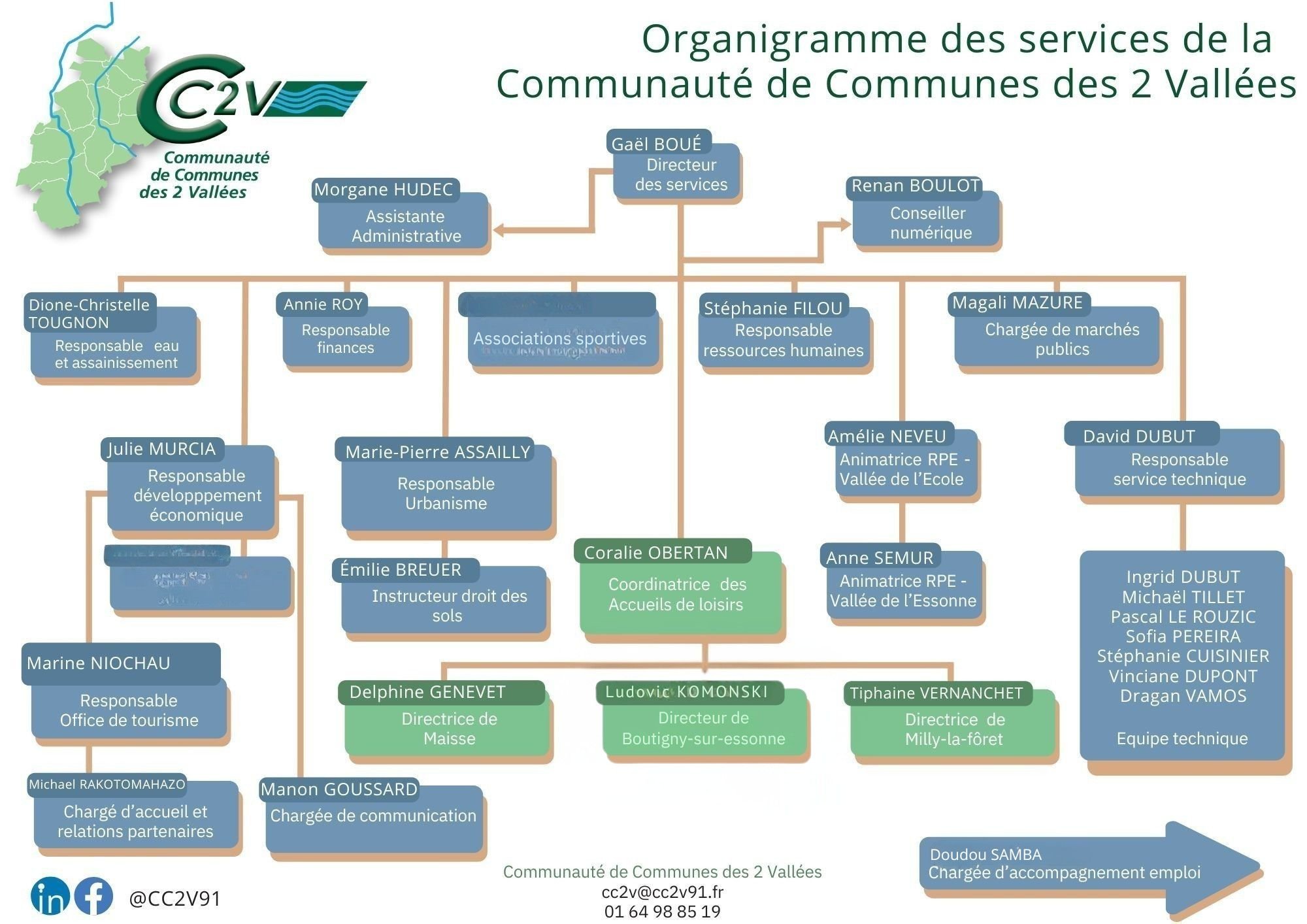ORGANIGRAMME.jpg
