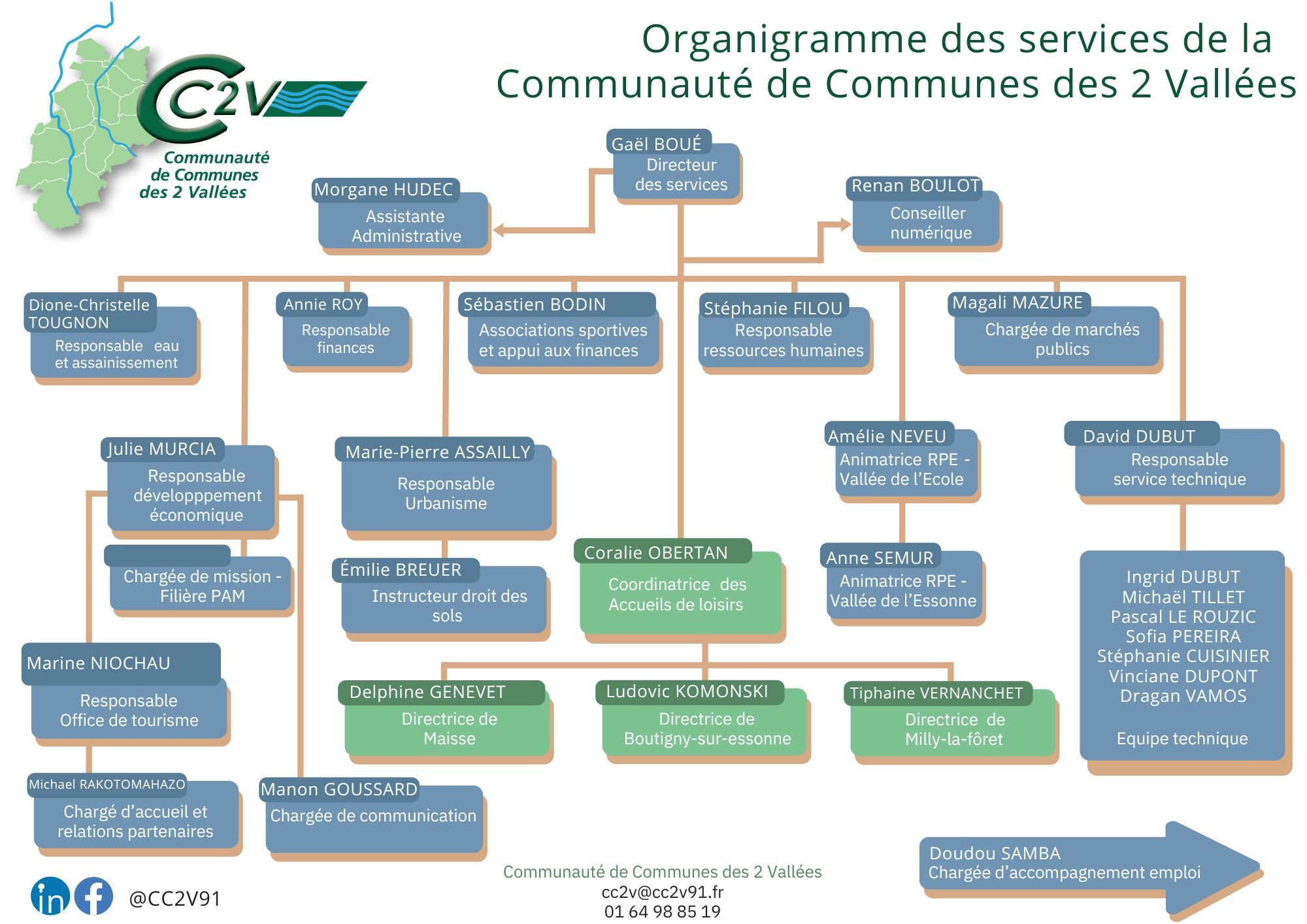 ORGANIGRAMME CC2V !.jpg