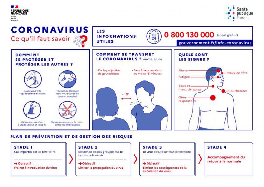 Coronavirus - Ce qu_il faut savoir.jpg