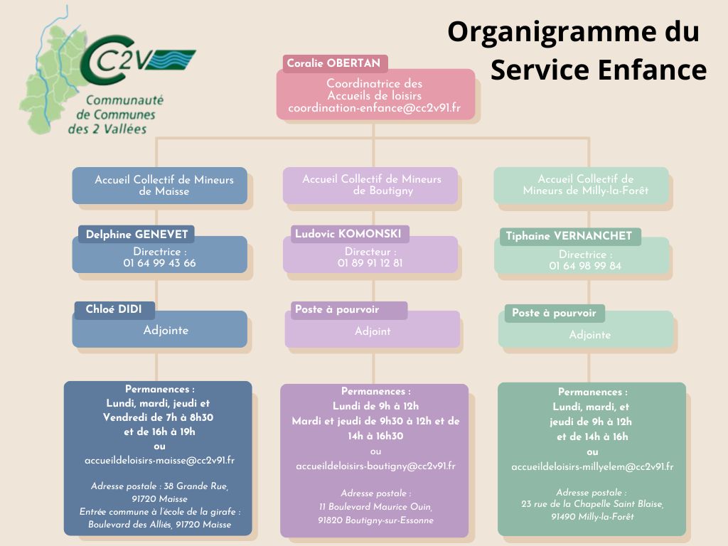 organigramme.jpg