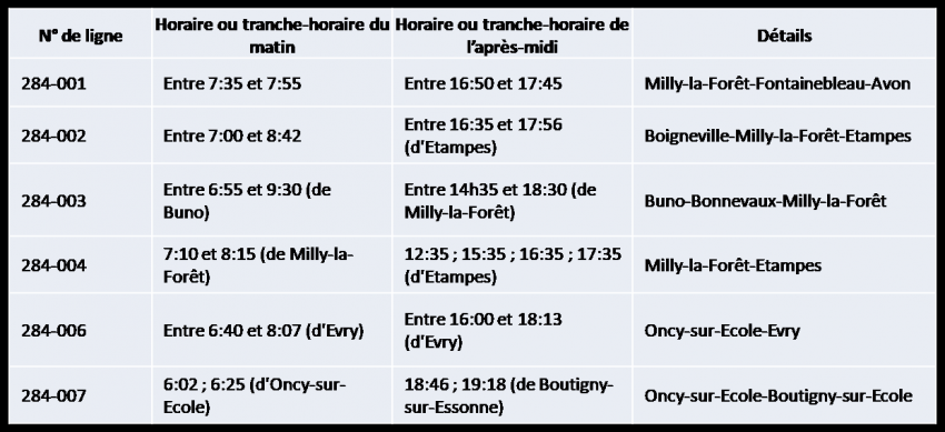 Lignes des Cars Bleus.png