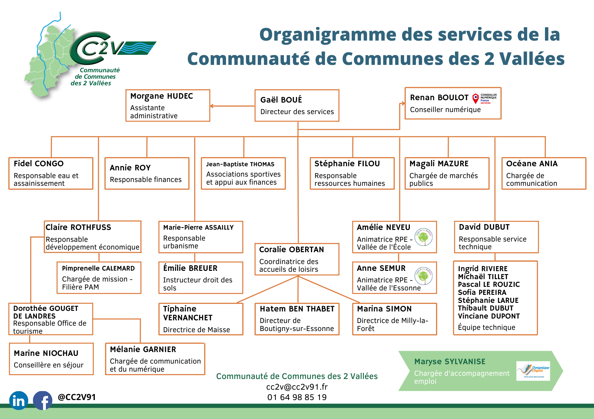 Organigramme des services de la CC2V Communauté de Communes des 2
