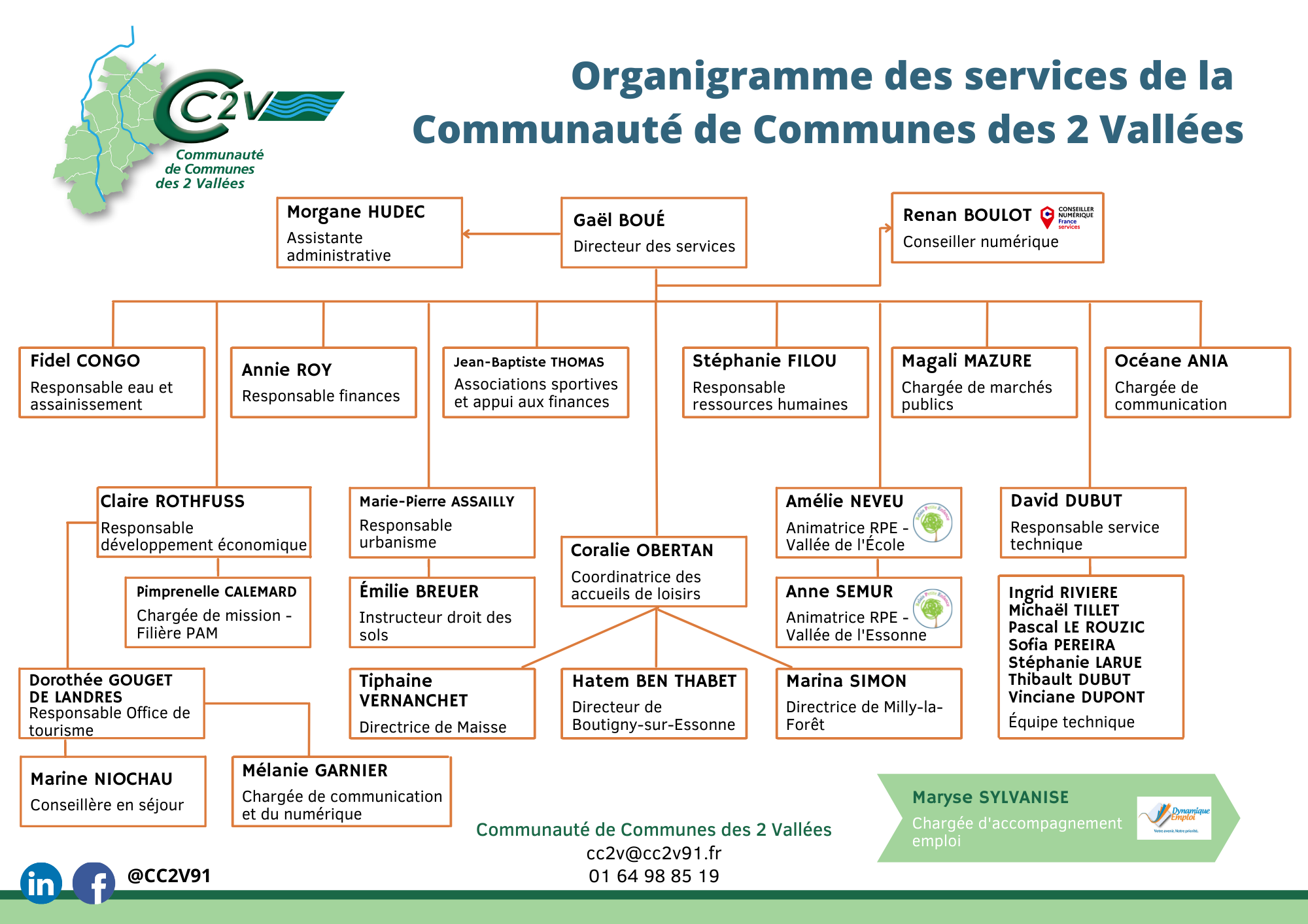 Organigramme des services de la Communauté de Communes des 2 Vallées  - Avril 2022.png