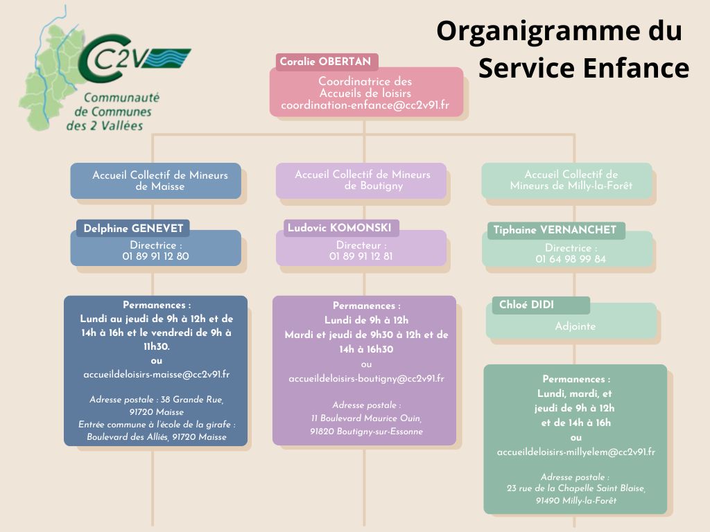 Organigramme MAJ 2026.jpg