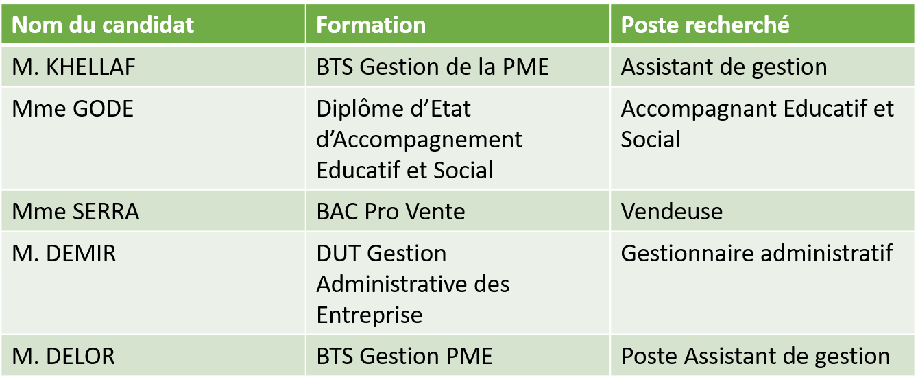 Jeunes en recherche d_alternance.png