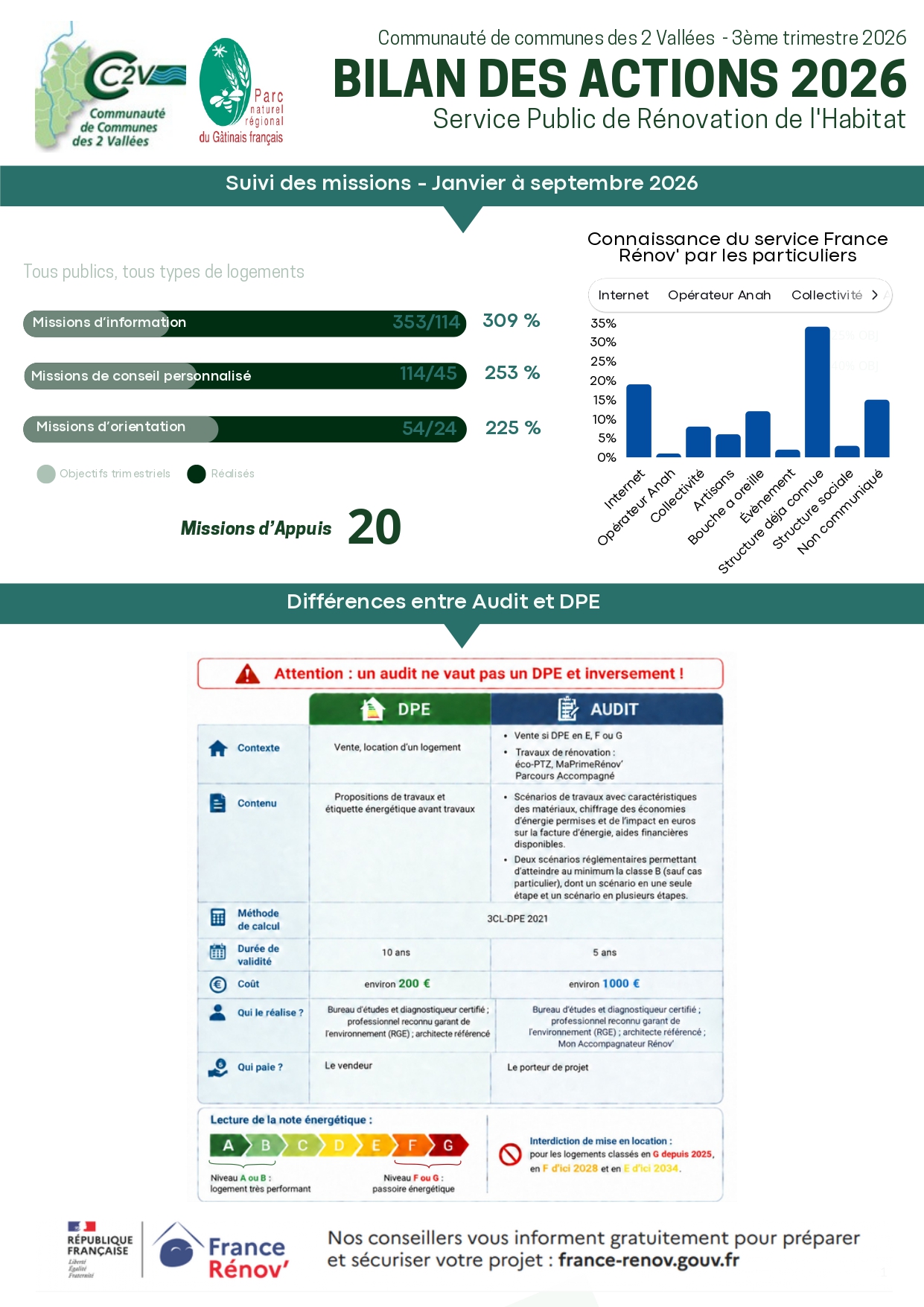 CC2V - Infographie 3eme trimestre 2026_page-0001.jpg