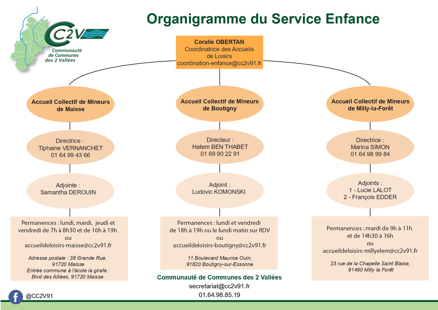 Organigramme - Service Enfance - Avril 2022.jpg
