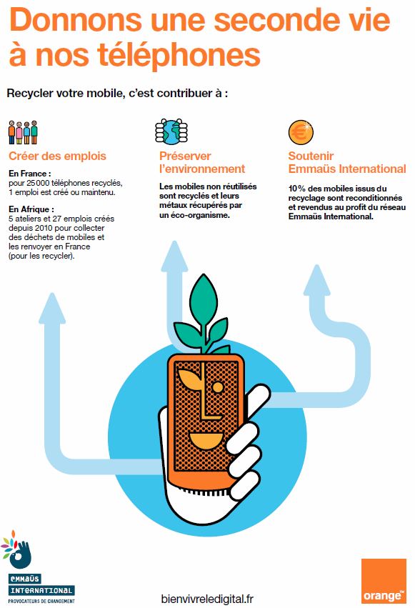 Recyclage portables.JPG