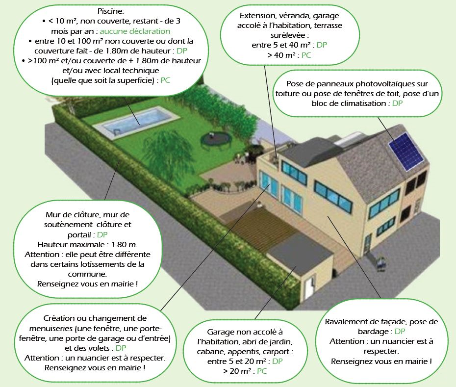 Infographie dossiers urbanisme.png