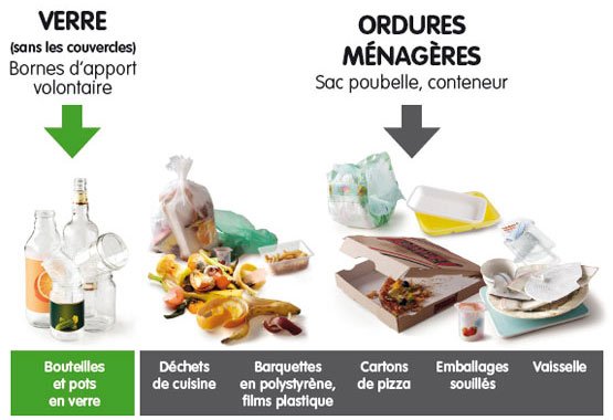 tri-dechets-verre-ordures.jpg