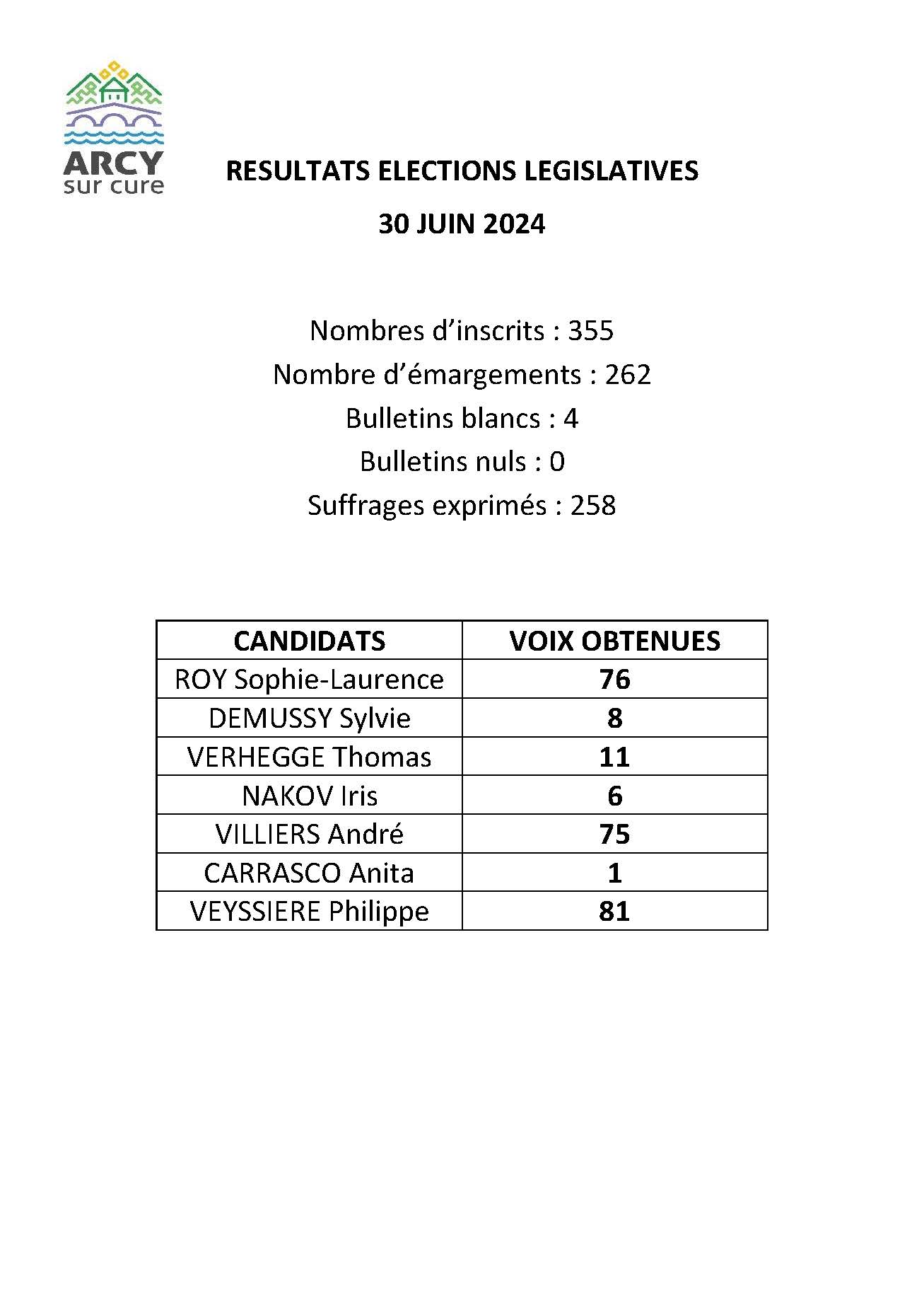 RESULTATS ELECTIONS legislatives 2024.jpg