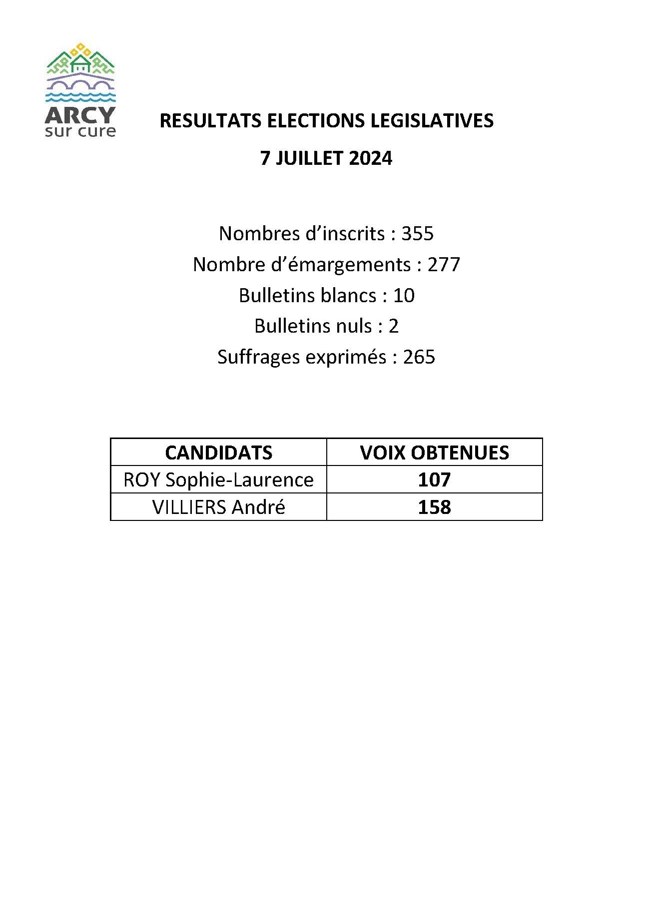 RESULTATS ELECTIONS legislatives 2024 2e tour.jpg