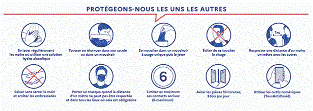 Covid-19 gestes barrières.png