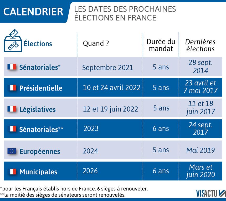860_visactu-france-le-calendrier-des-prochaines-elections-1.jpg