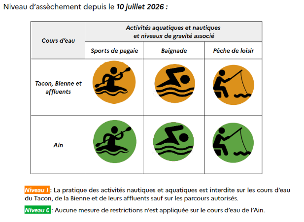 Niveau assechement.png