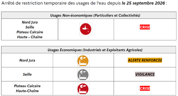 Niveau crise au 25 septembre 2026.png
