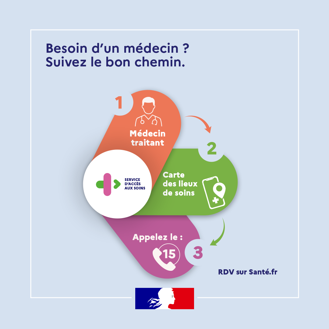 affiche Régionale de santé 2025 parcours médecin