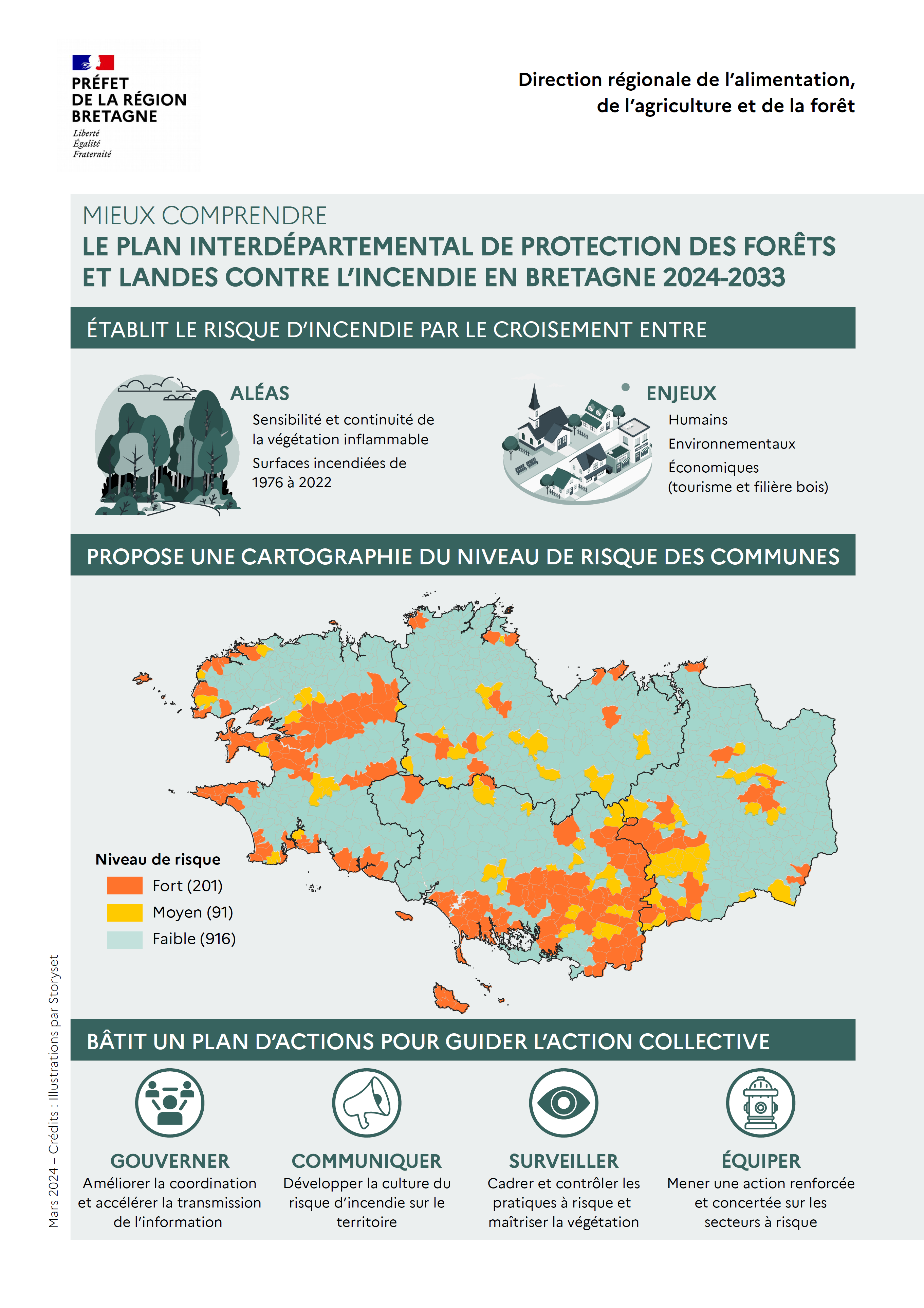 risque d_incendies plan départemental.png
