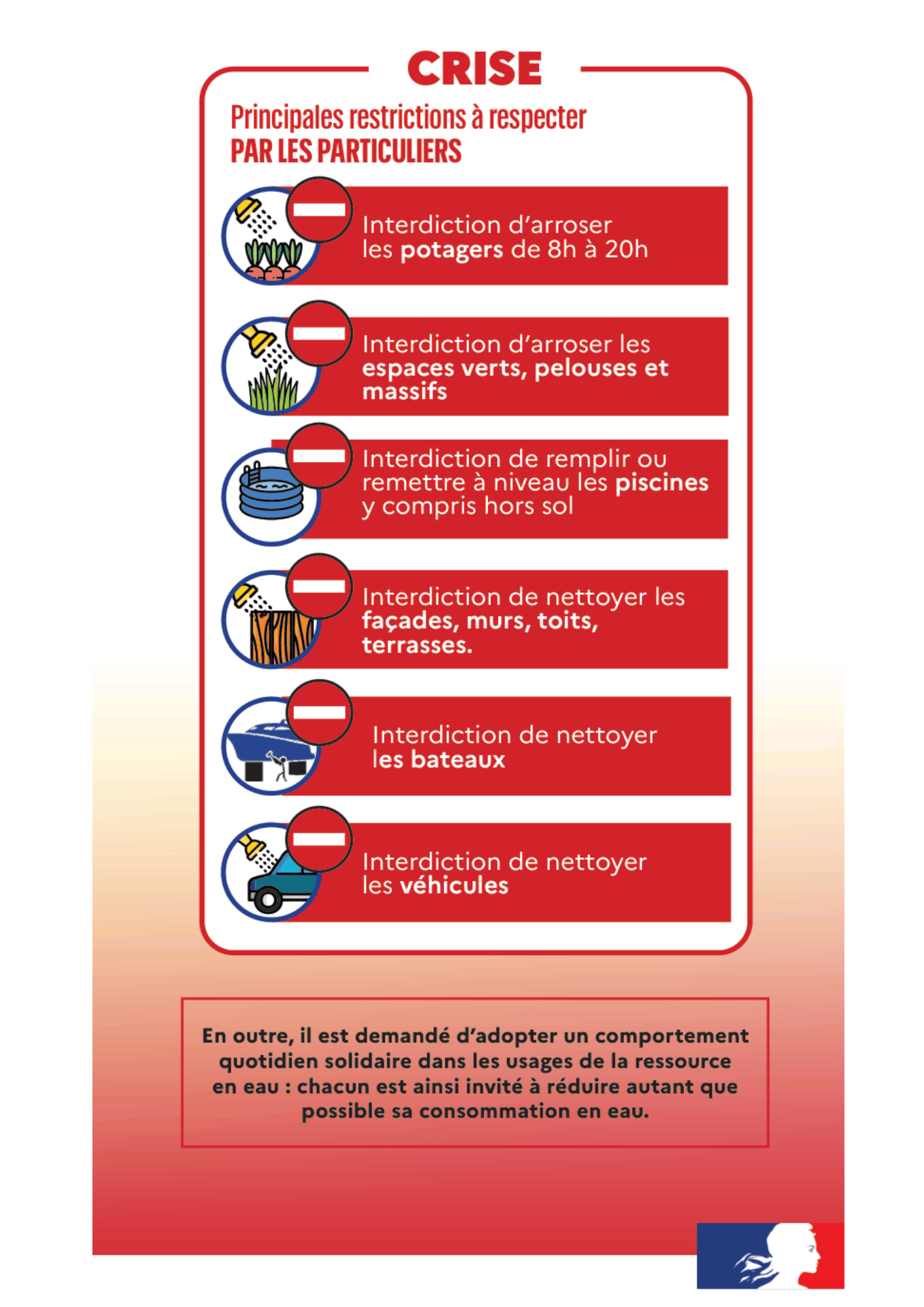 point secheresse interdiction au 19 aout.png
