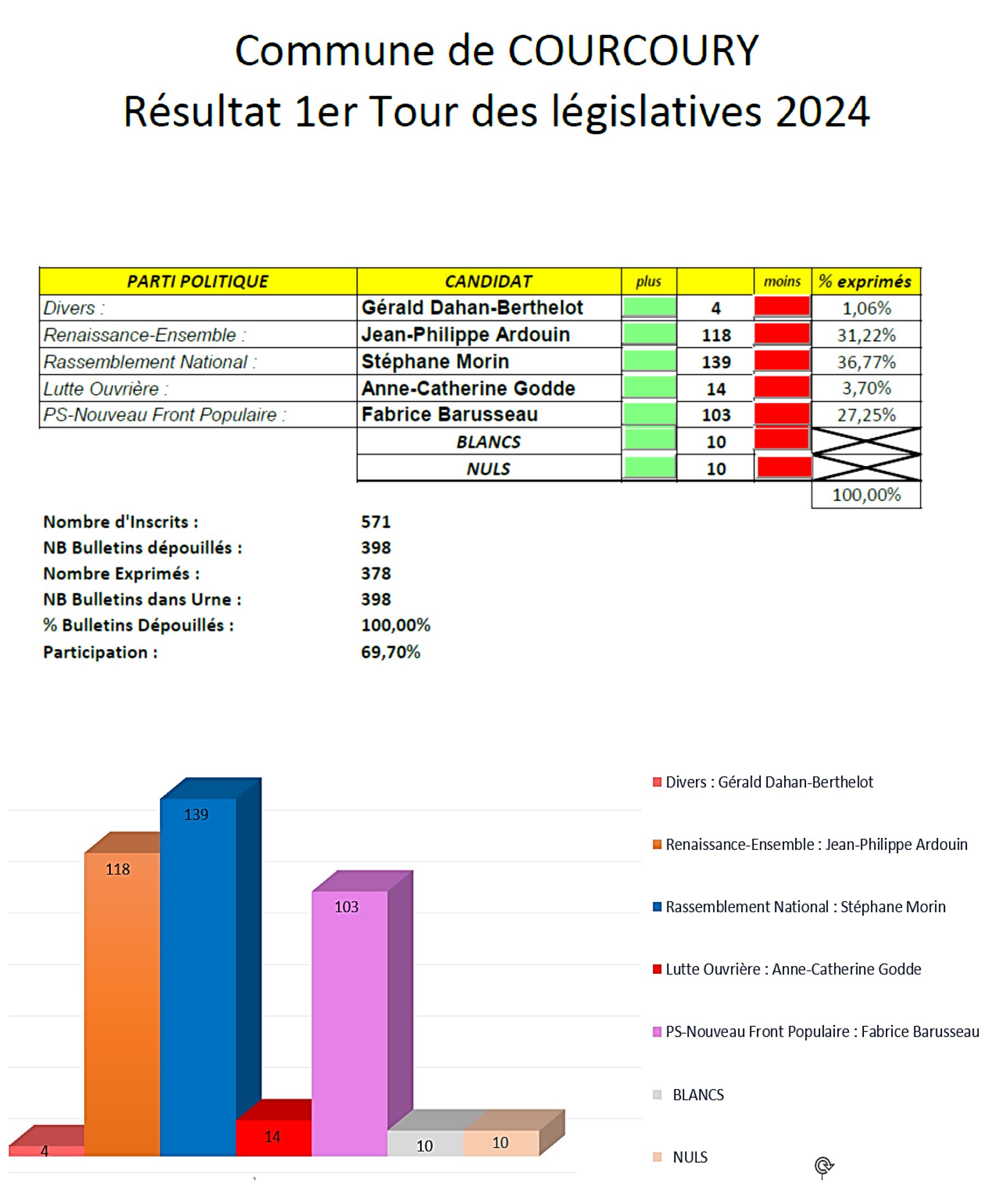 1er tour législatives 2024.png