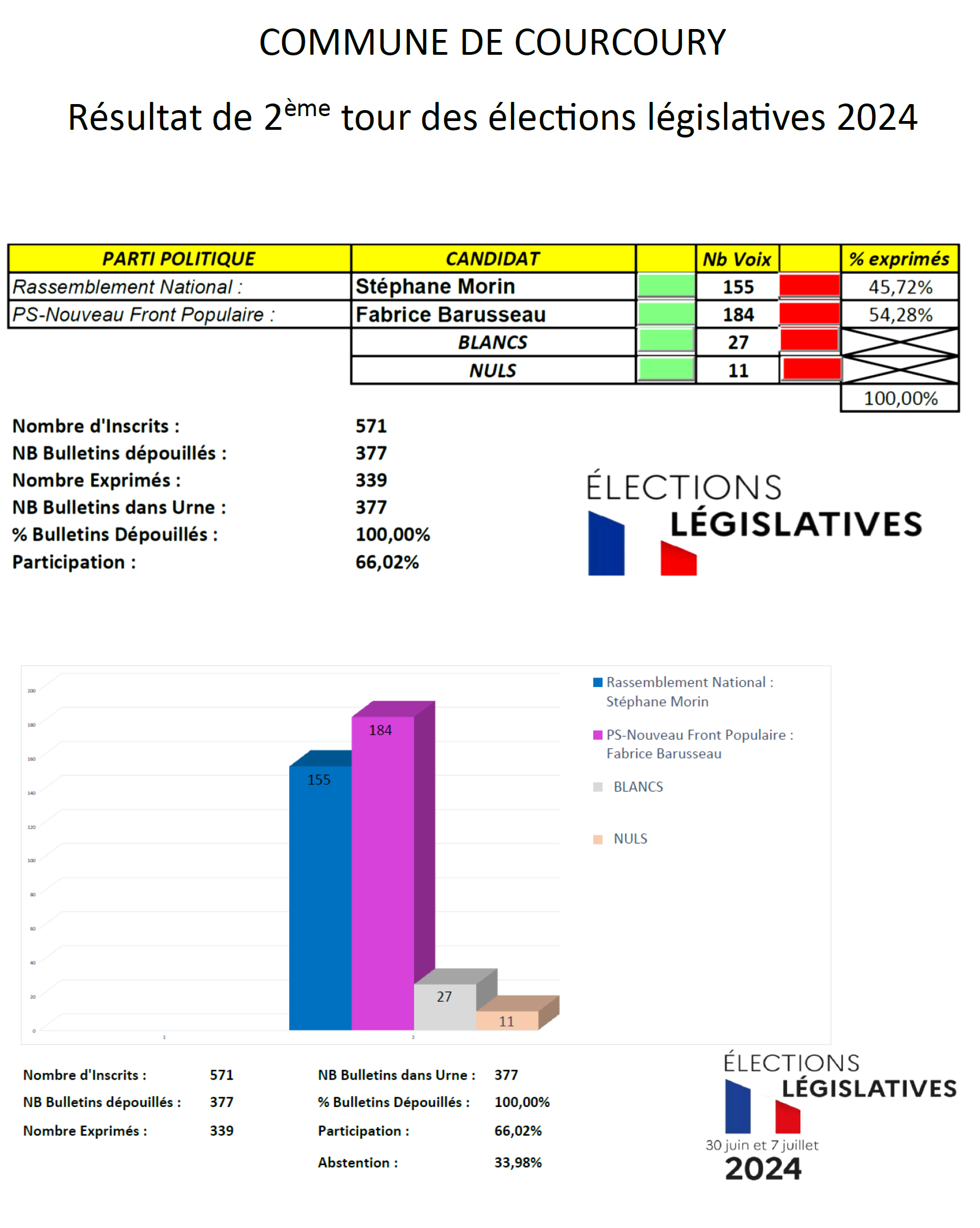 Résultat du 2ème tour législatives 2024.png