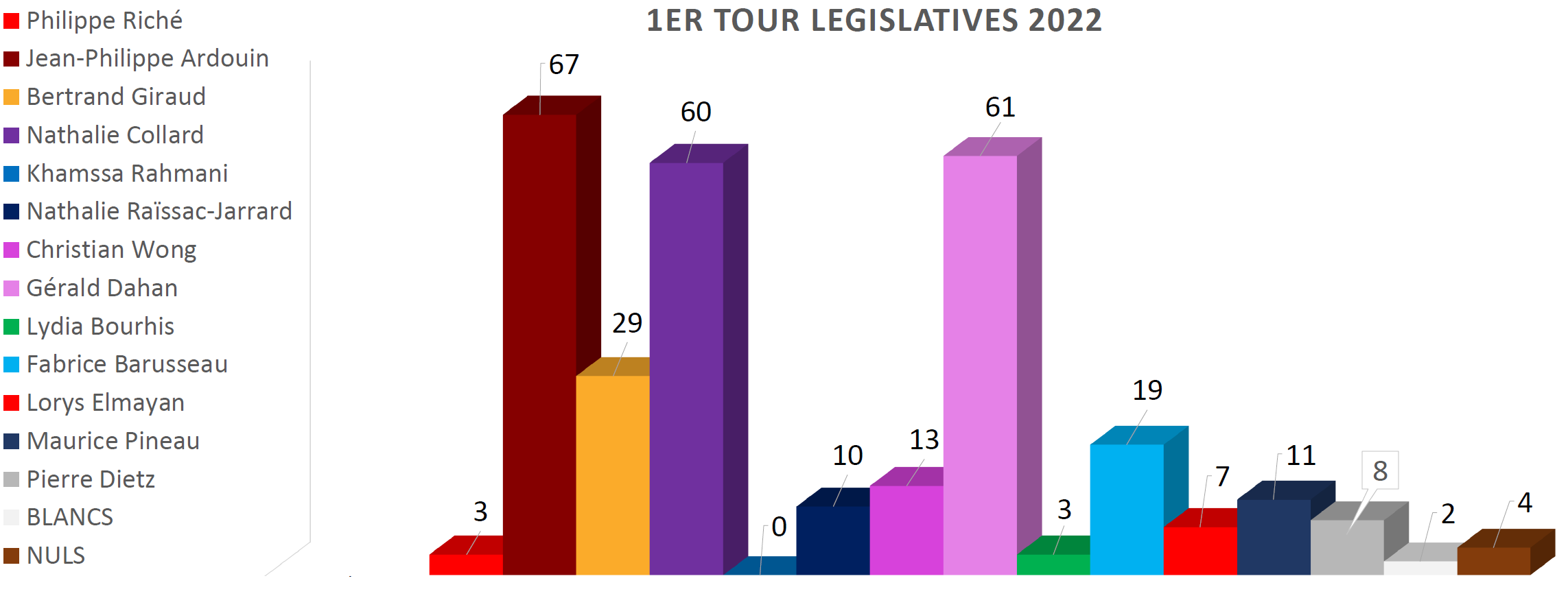 législatives 2022 1er tour 02.png