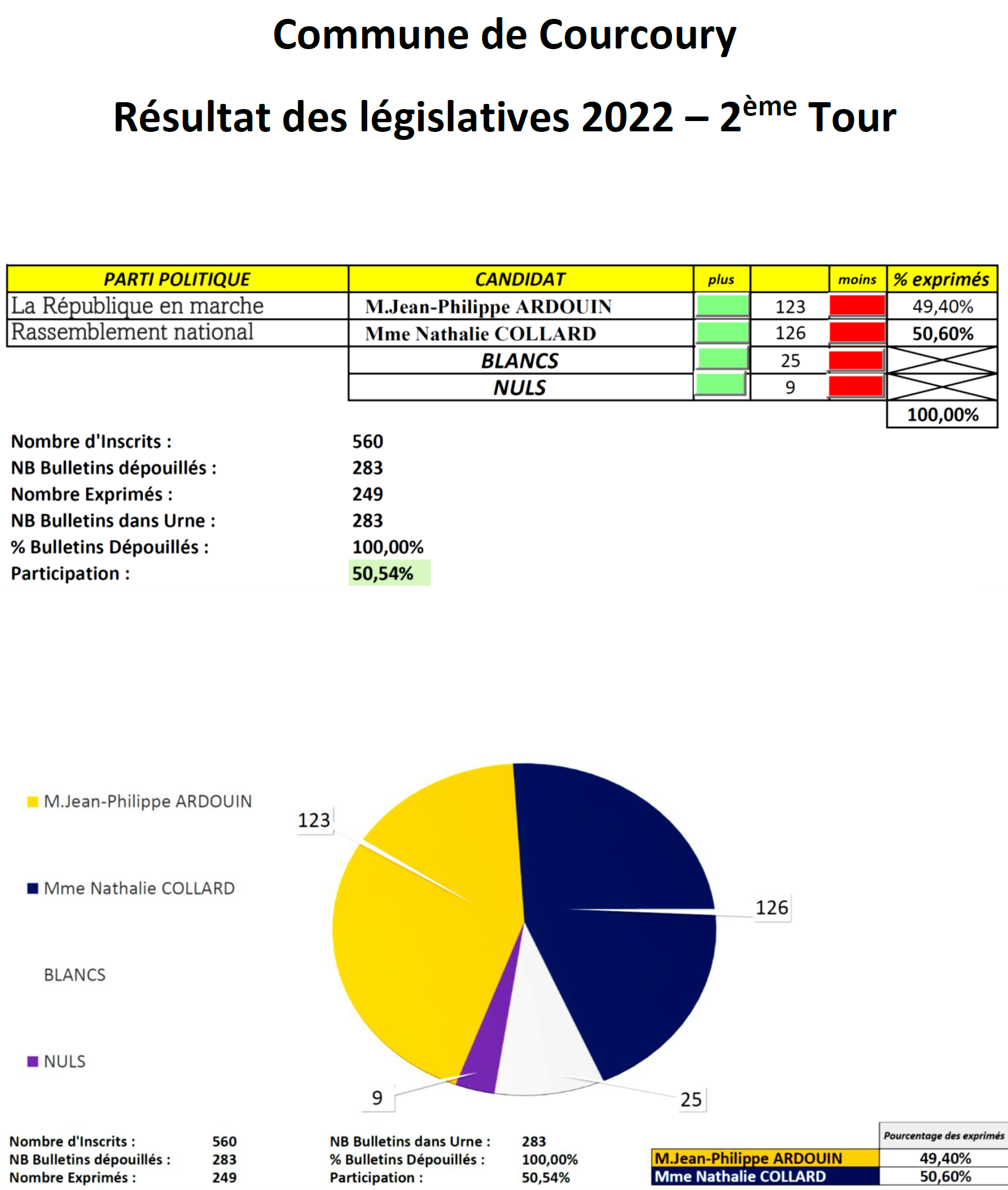2ème tour législatives 2022.png