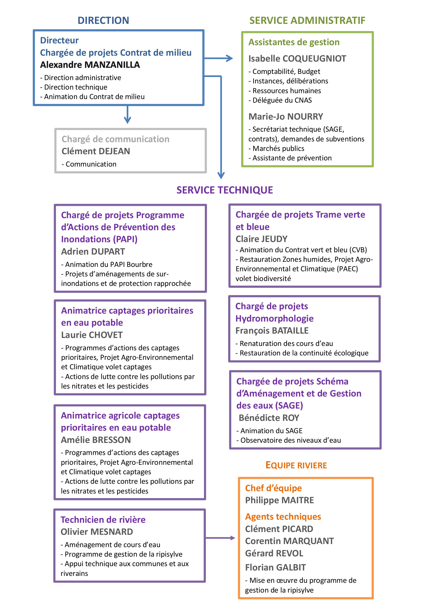 organigramme SMABB 2019.jpg