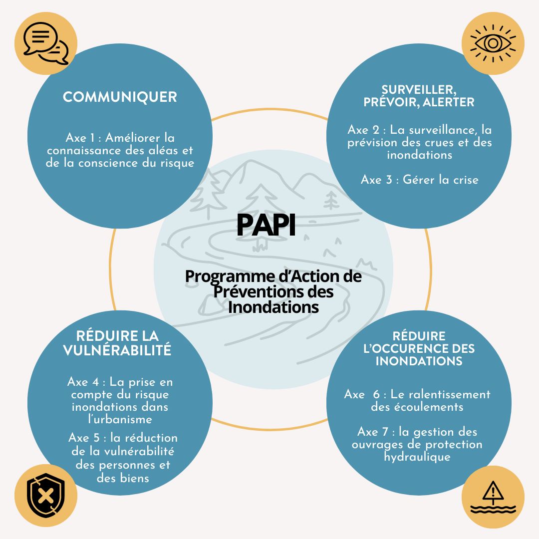 Infographie PAPI.jpg