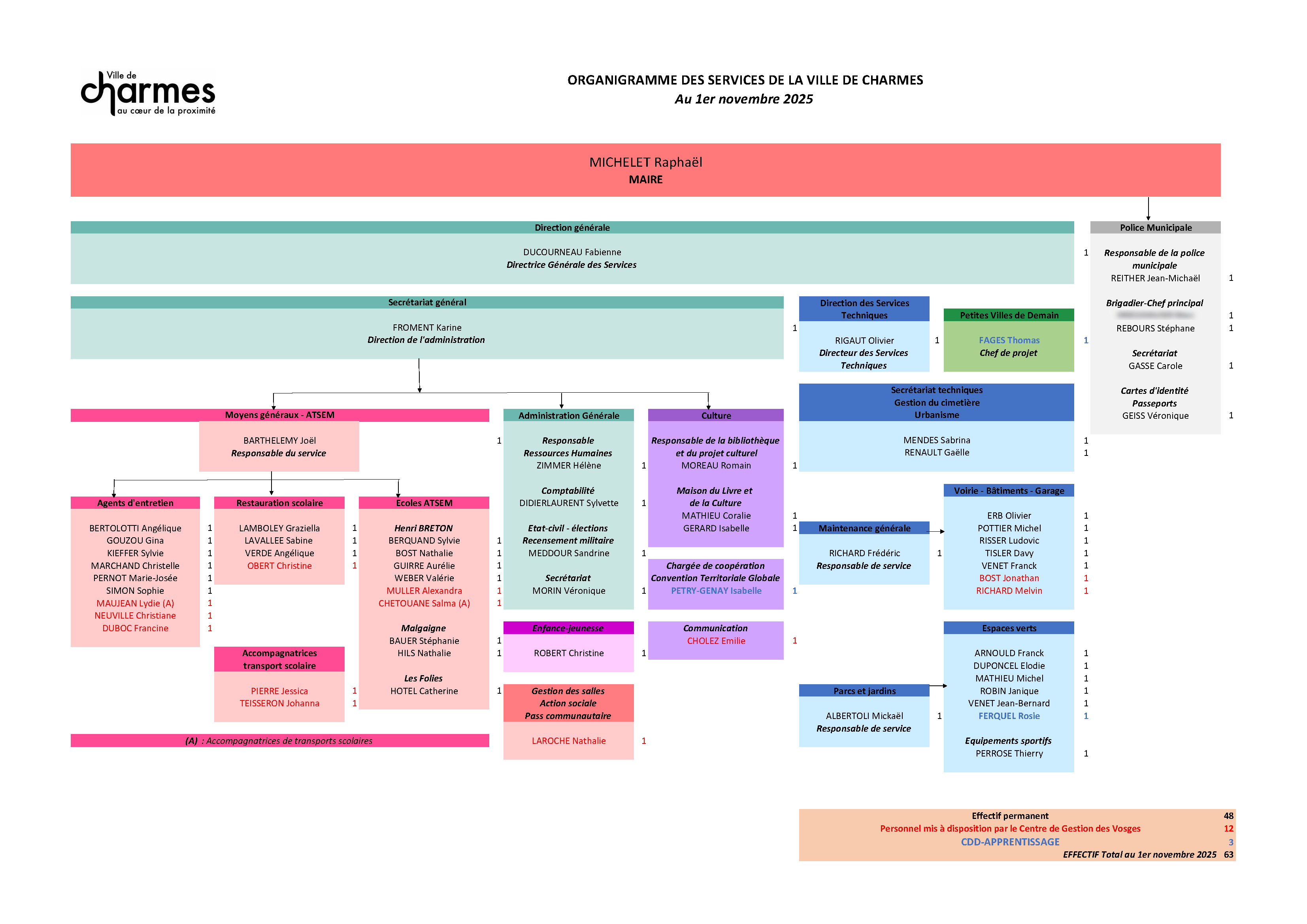 ORGANIGRAMME 01 11 2025.jpg