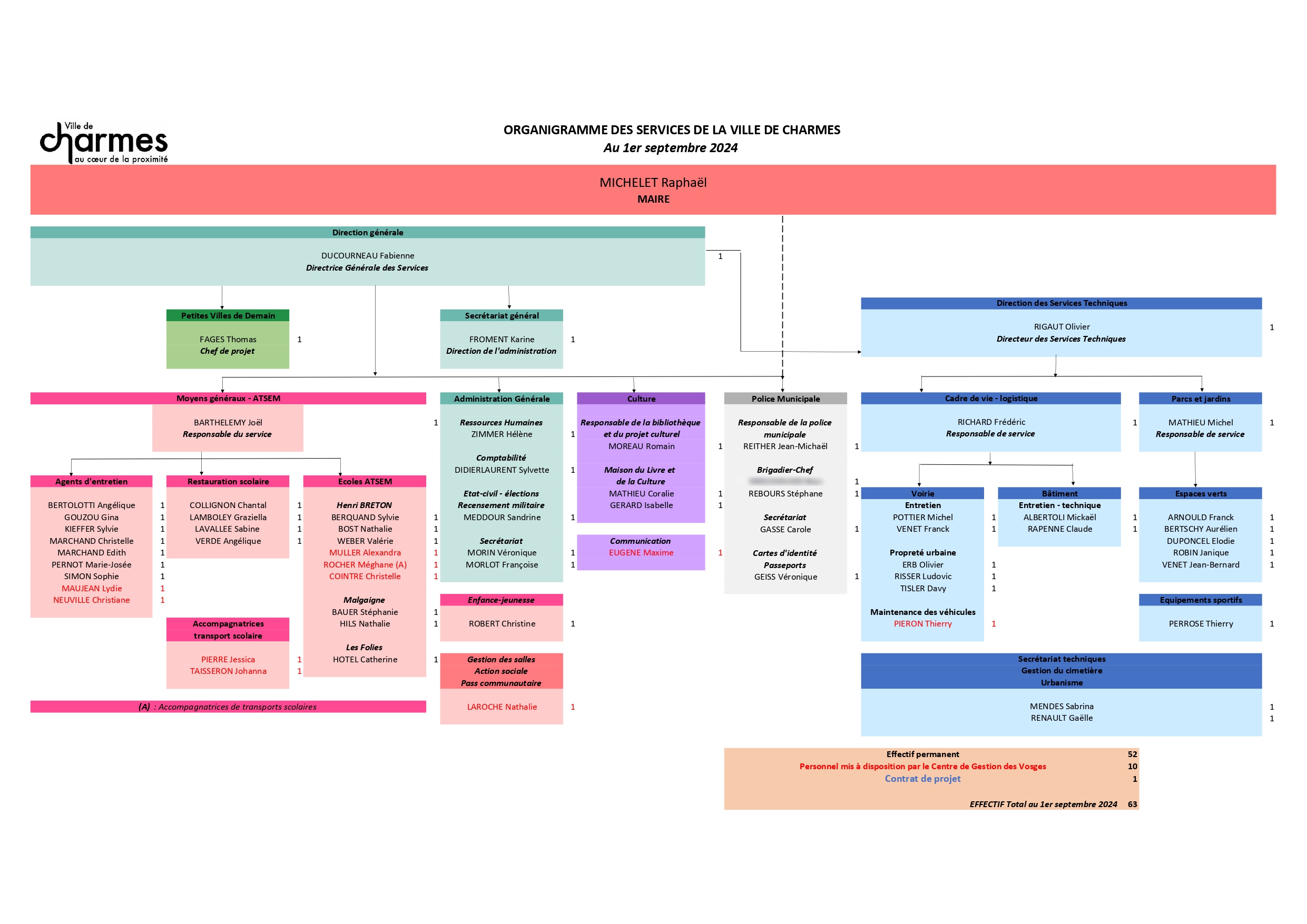 ORGANIGRAMME SEPT 2024.jpg