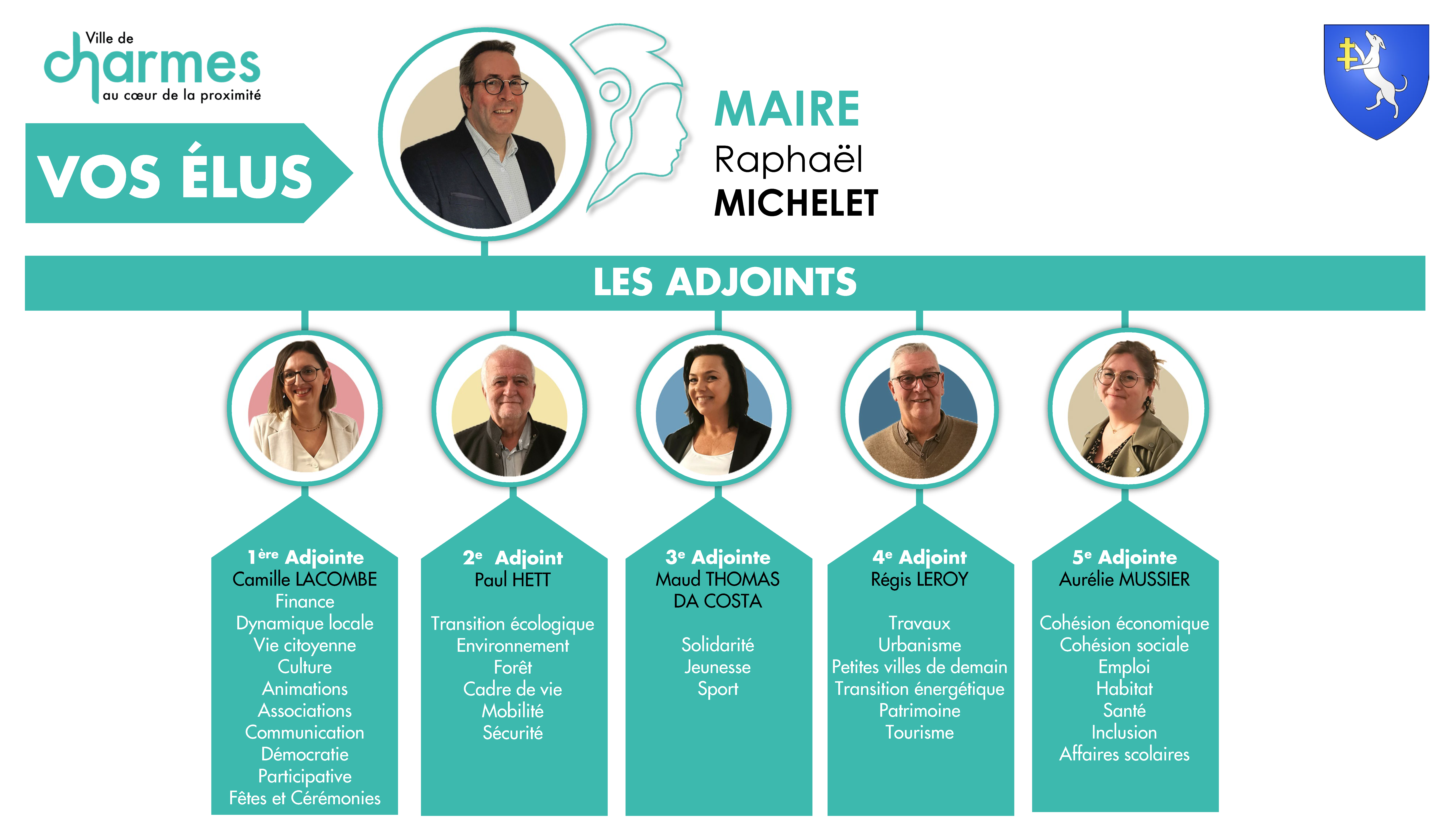 Organigramme Conseil municipal _VF112026_Page_1.png