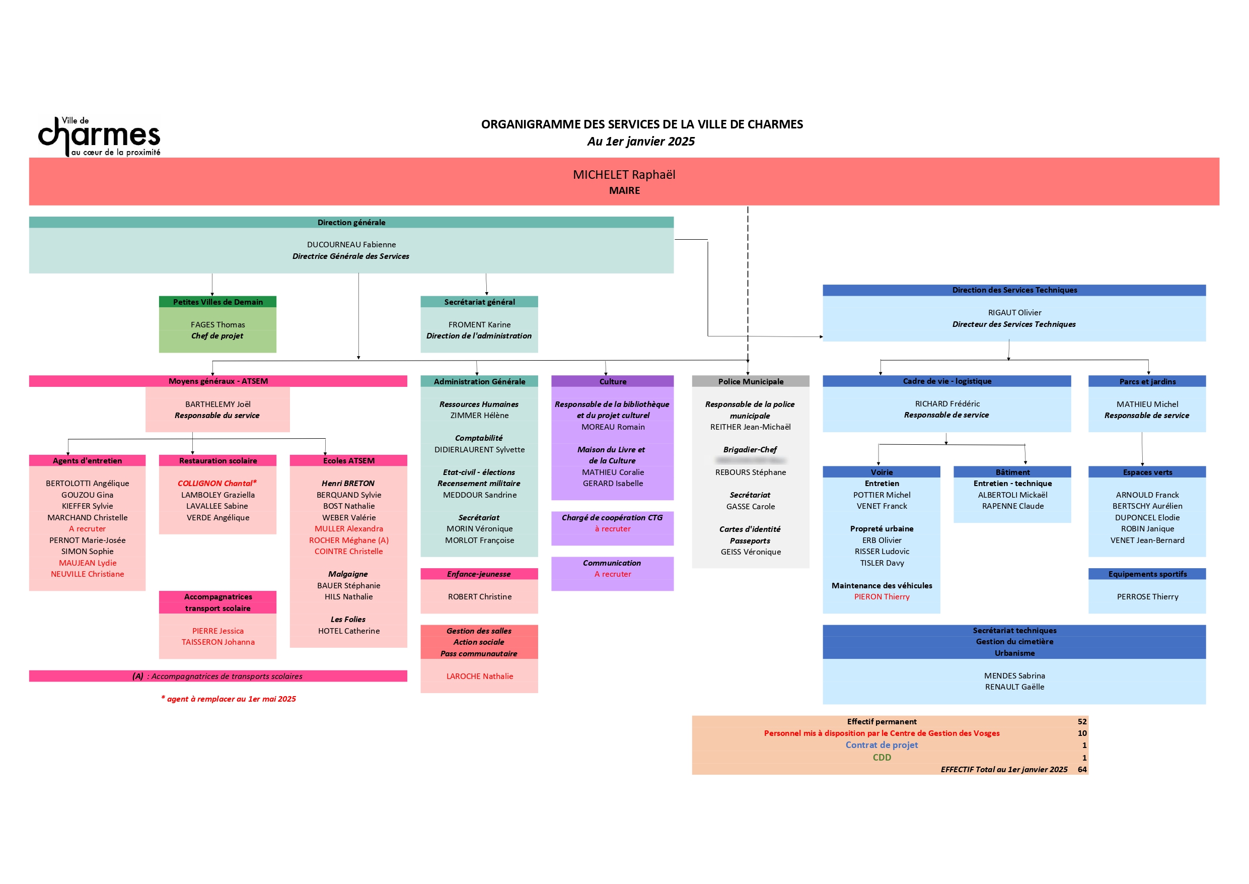 ORGANIGRAMME 01 01 2025_page-0001.jpg