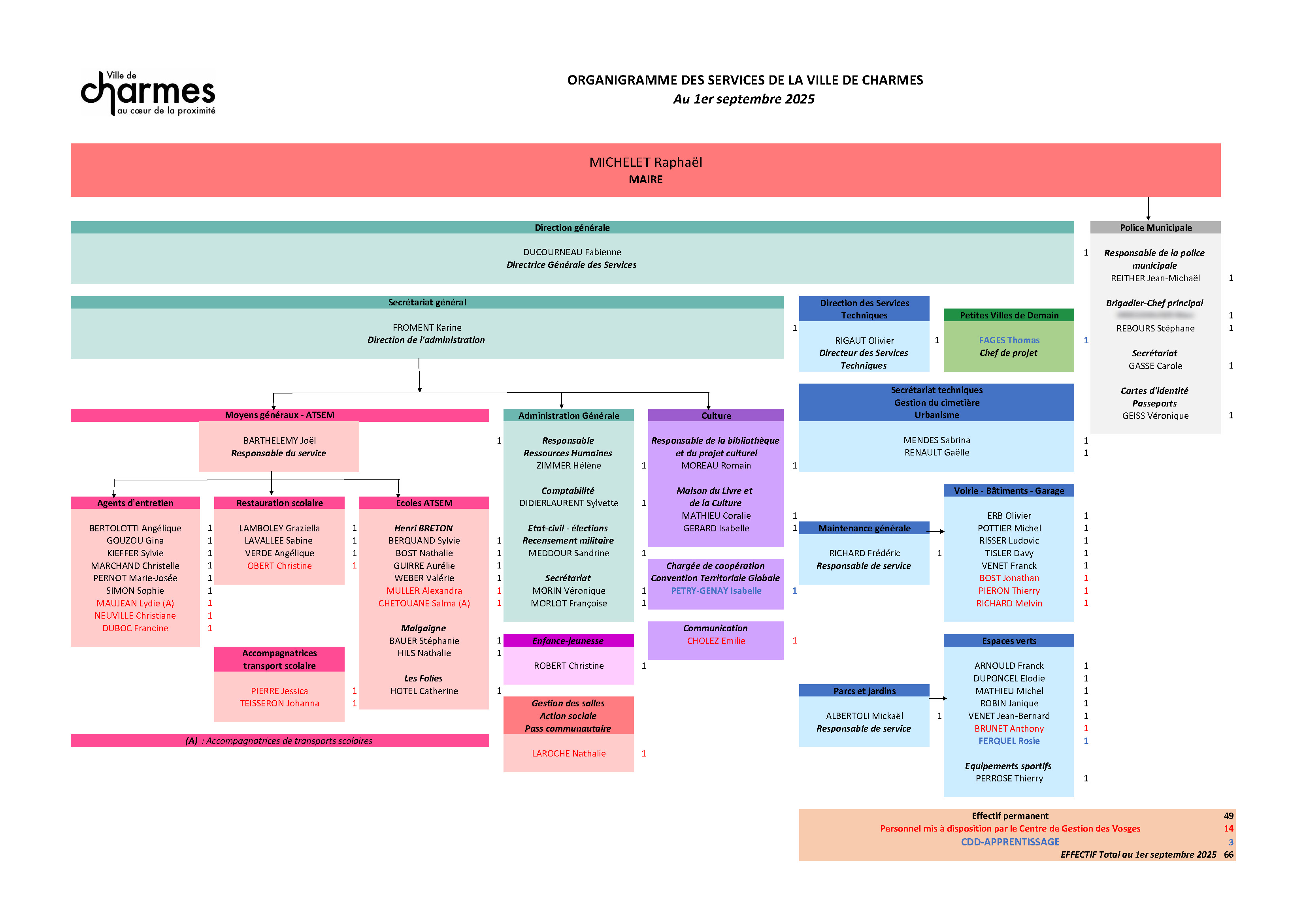 ORGANIGRAMME 02 09 2025.jpg