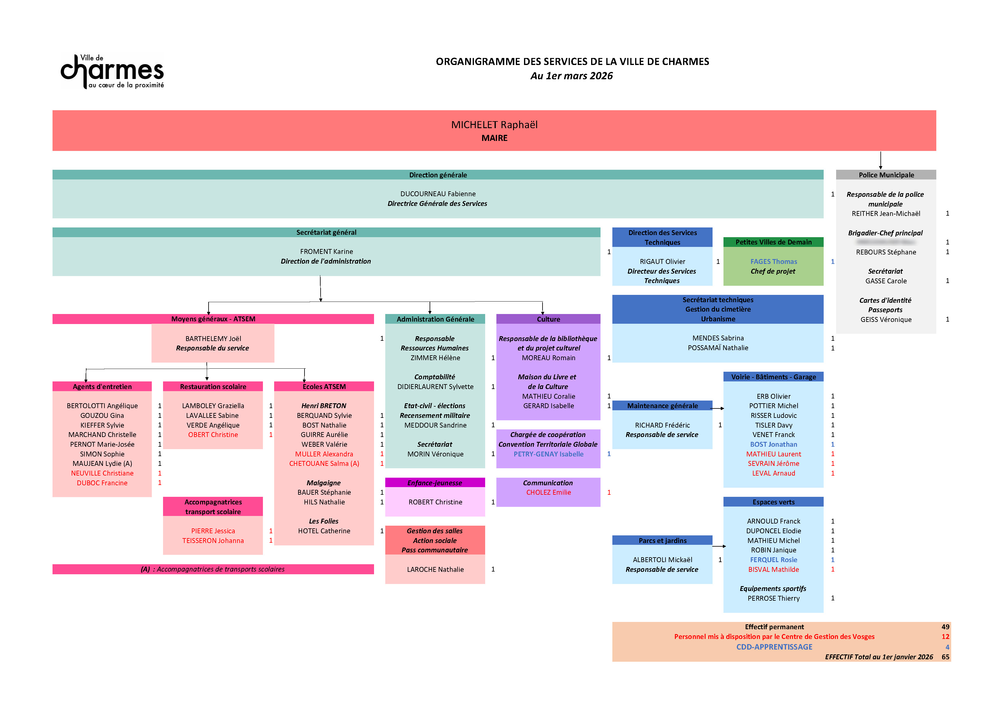 ORGANIGRAMME MARS 2026.jpg