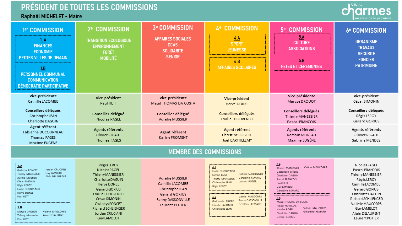 Commissions membres 1.10.2024.PNG