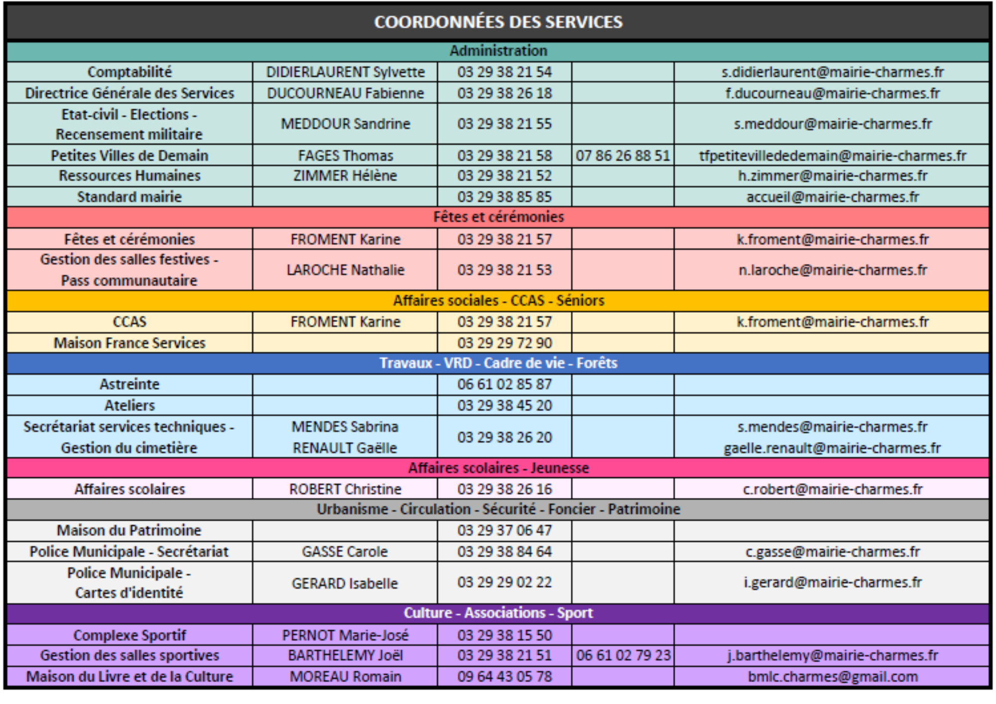 Coordonnées services 2023.png