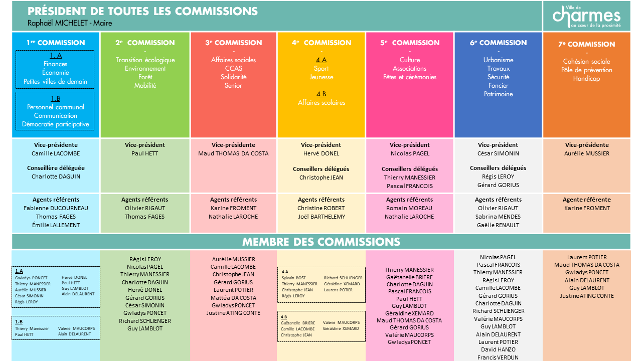 Commissions_17.06.2025.png
