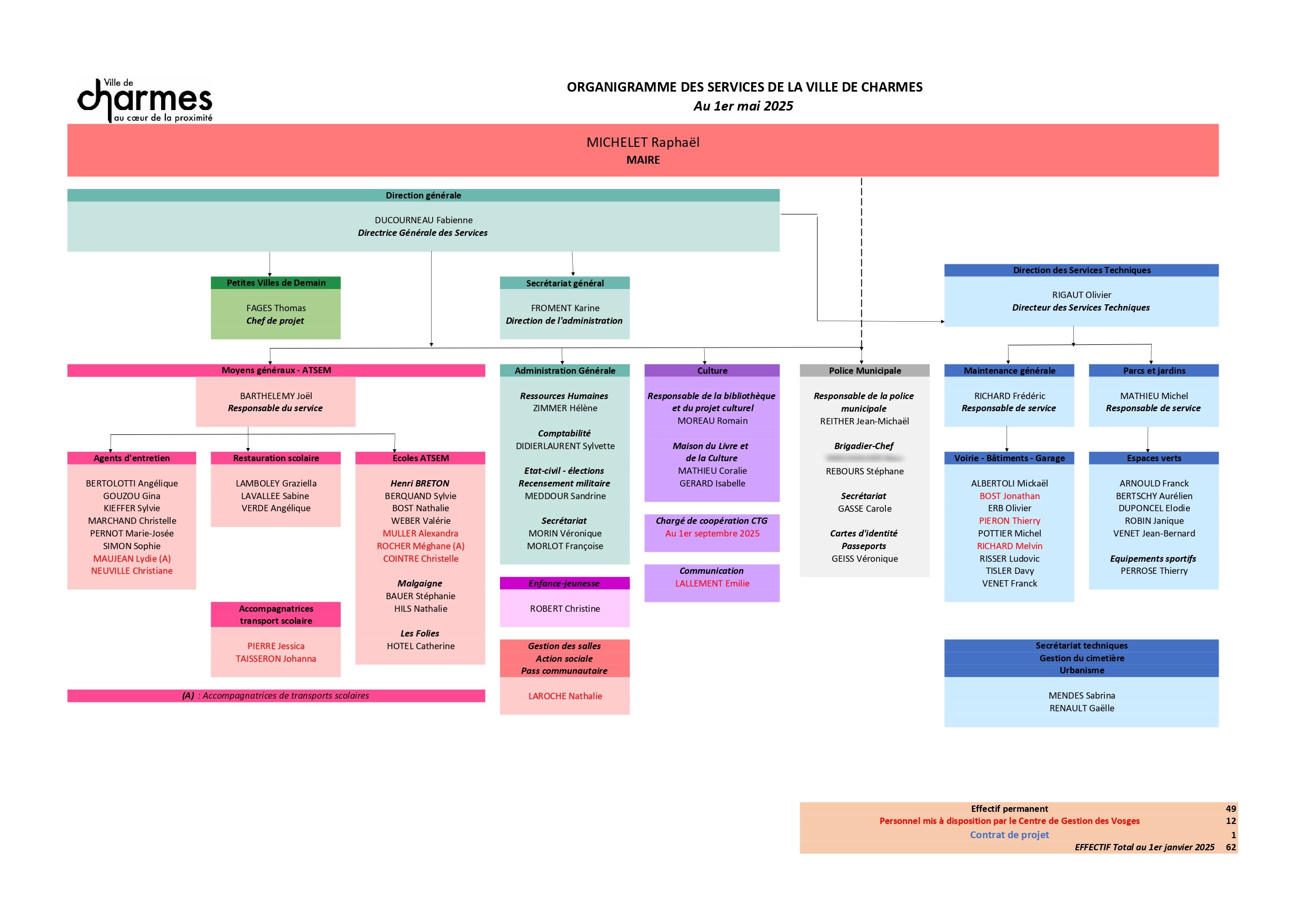 ORGANIGRAMME 01 05 2025.jpg