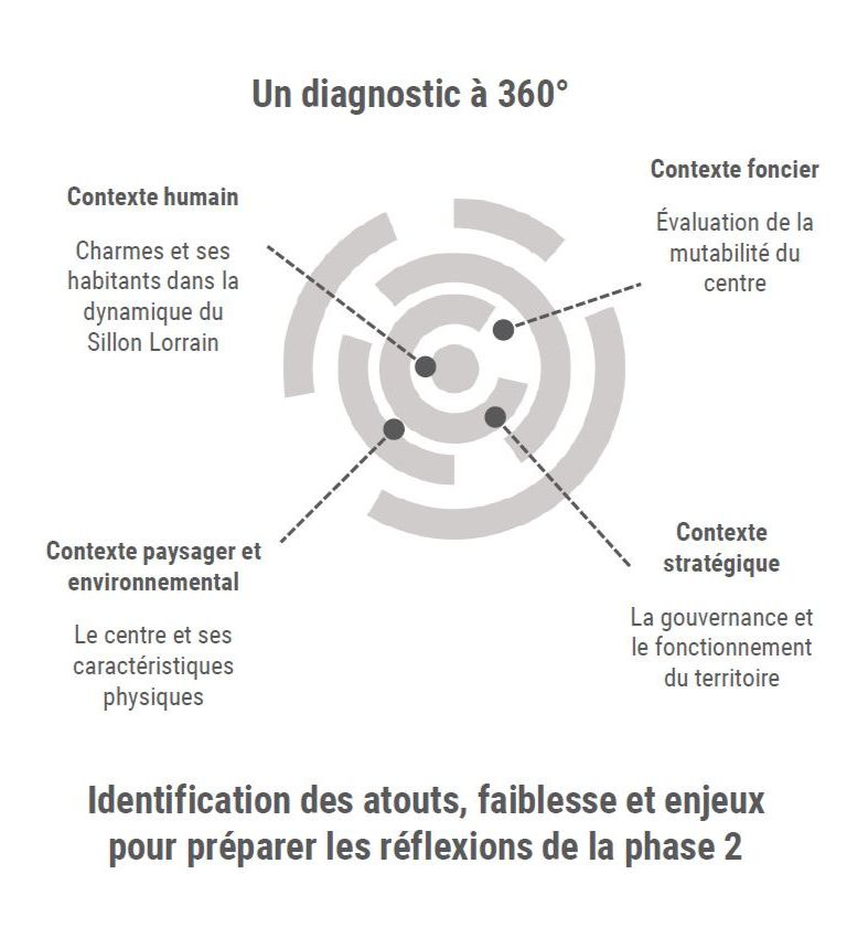 etat des lieux.jpg
