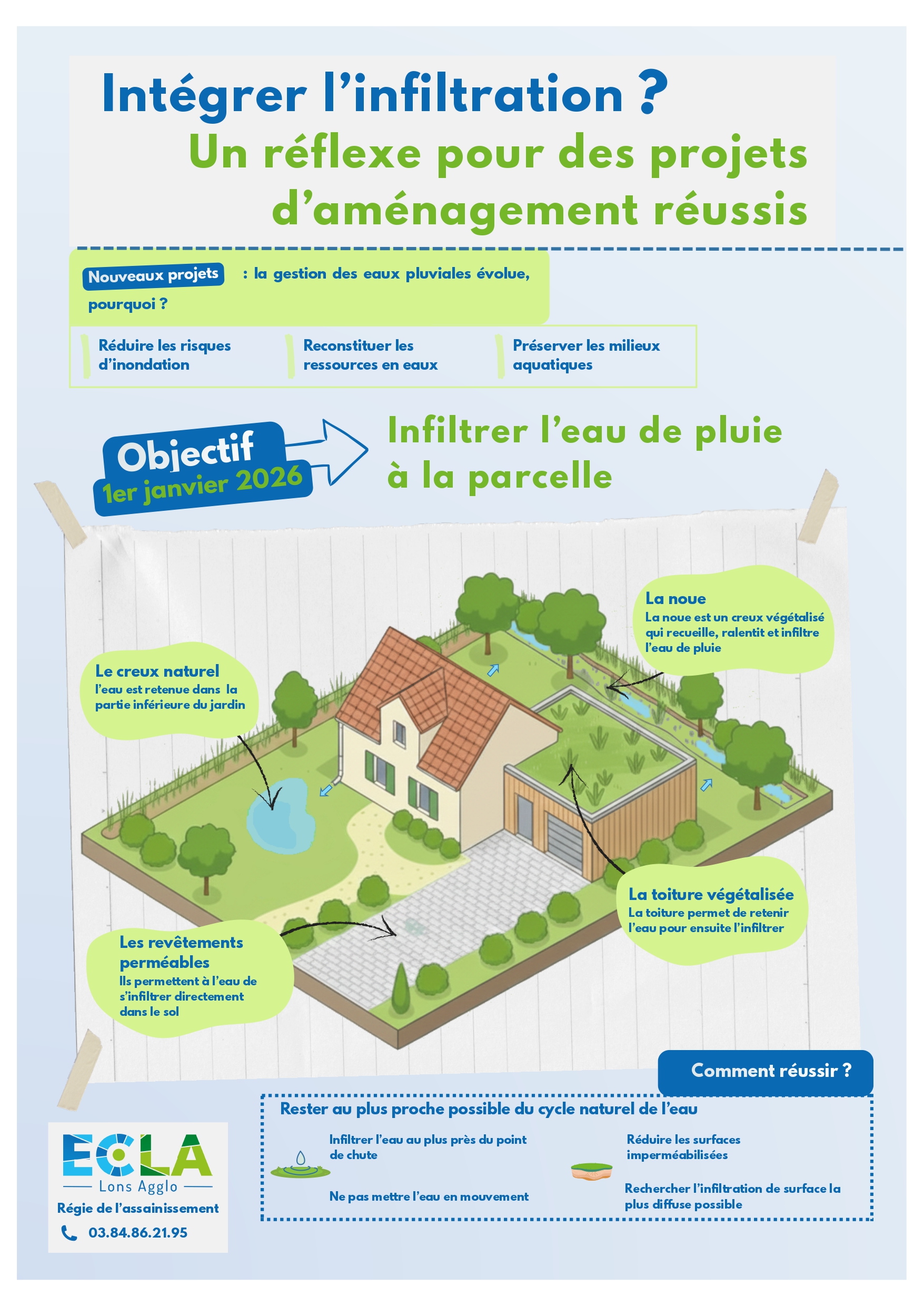 Affiche A3 Gestion Eaux Pluviales_page-0001.jpg