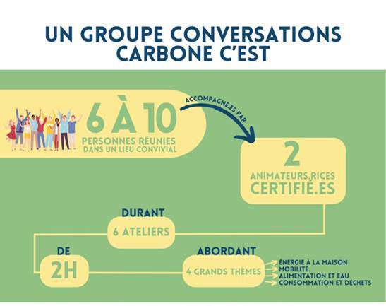 GROUPE CONVERSATION CARBONE
