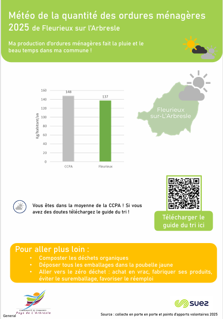 météo 2025.png
