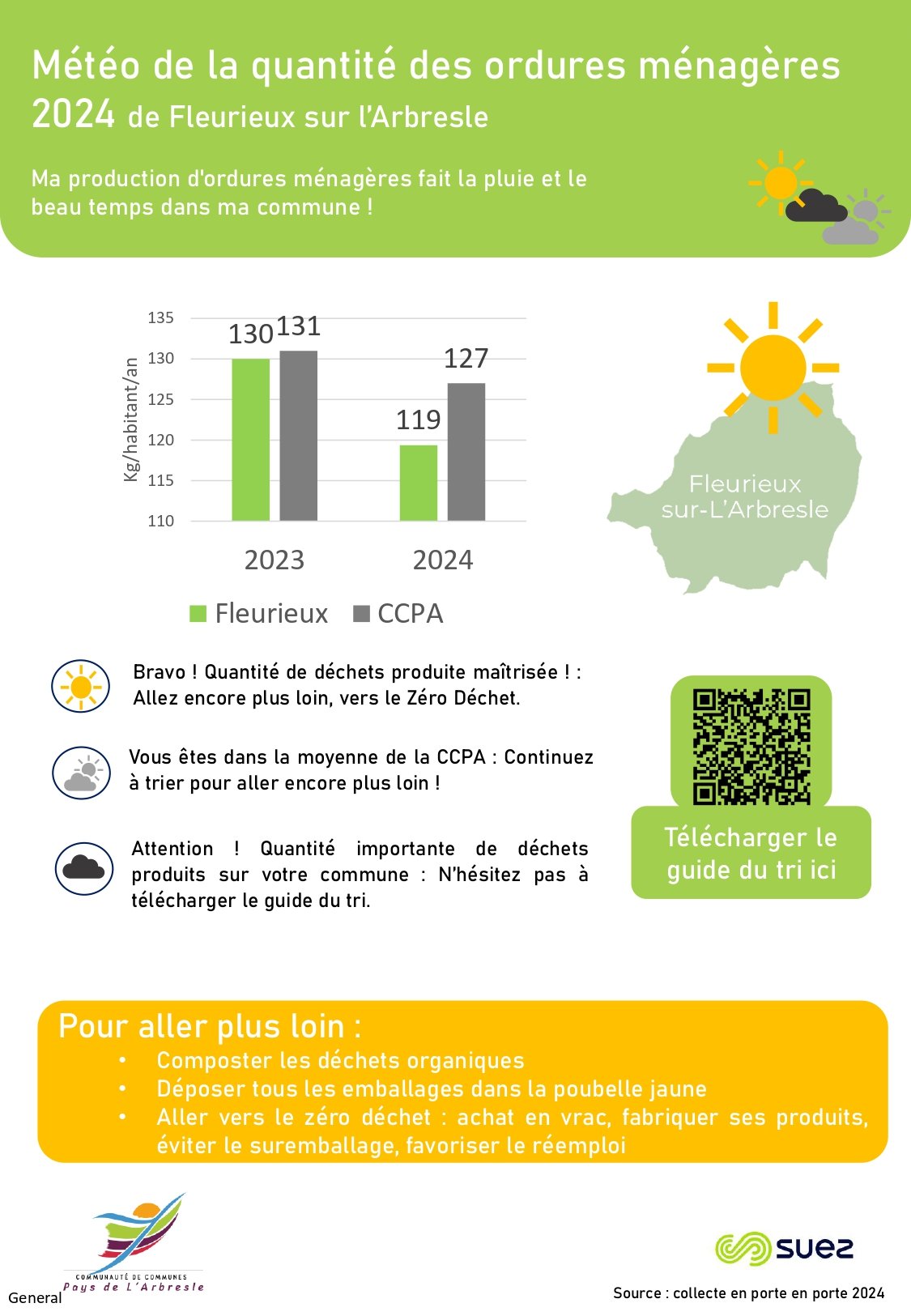 Météo des déchets et du tri Fleurieux sur l’Arbresle 2024-1-2_page-0001.jpg