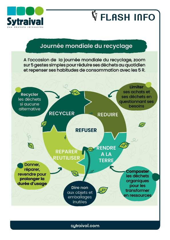 Flash info_18_03_2026 Journée mondiale du recyclage.jpg