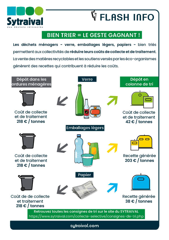 Flash info_15_12_2025 bien trier le geste gagnant.jpg