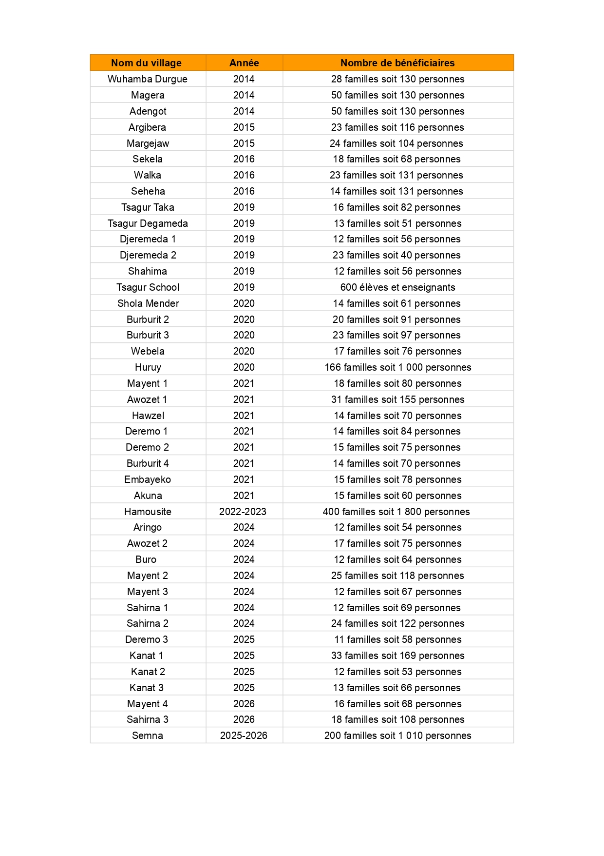 tableau récap puits_forage - Feuille 1_page-0001.jpg