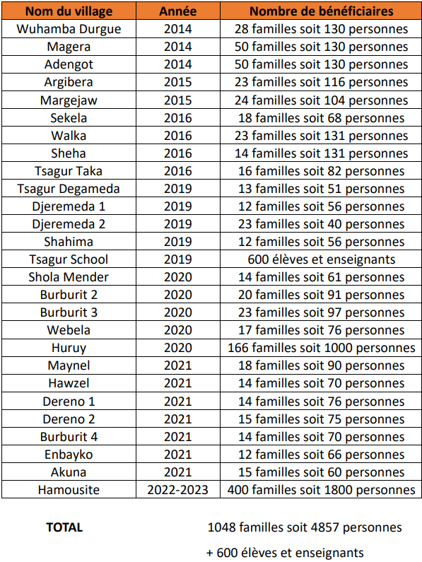 Tableau Village eau .png