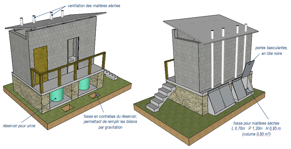 ecosan dessin.png