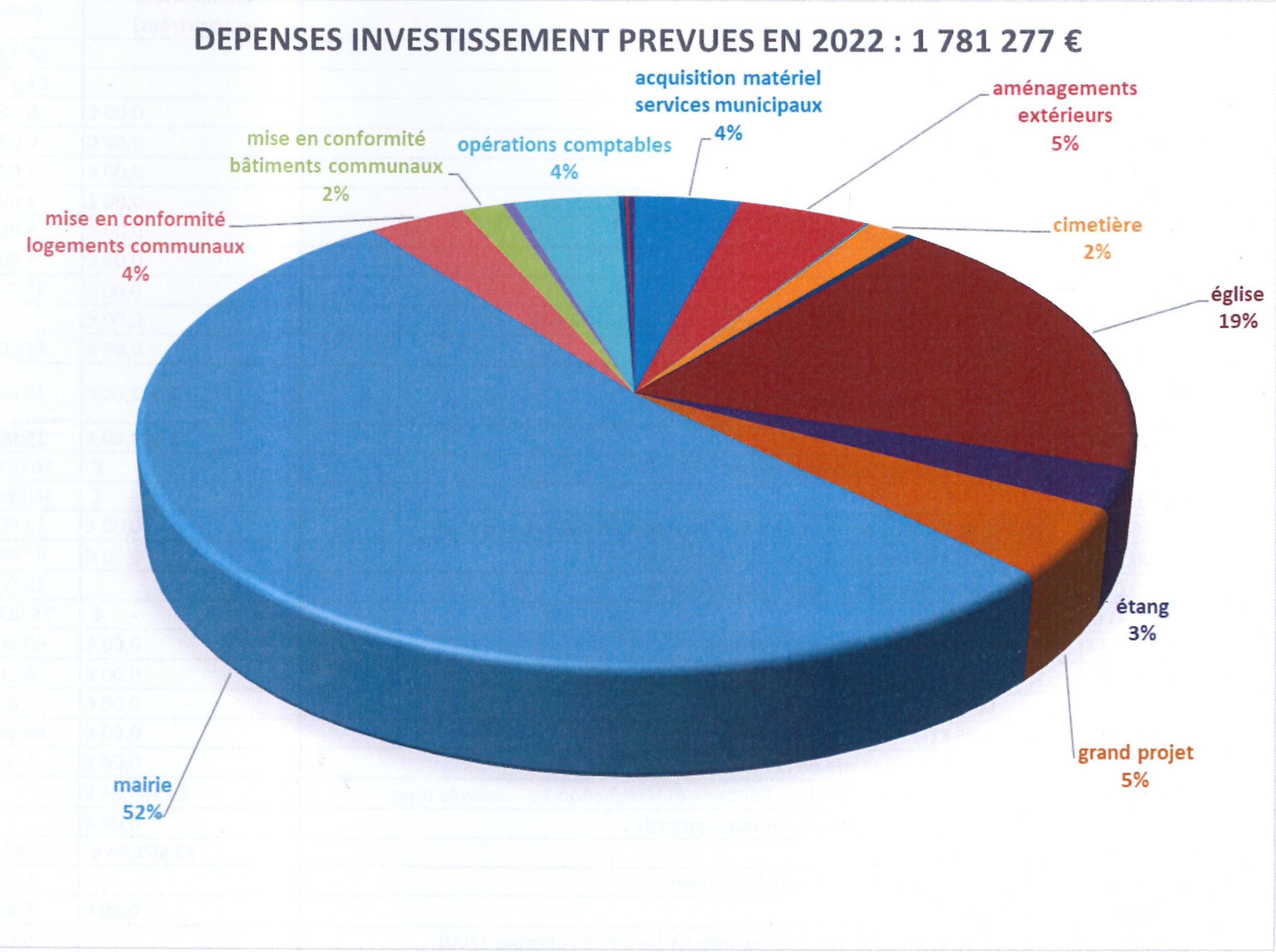 Dépenses investissement prévues en 2022 _2_.jpg